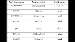 القراءة | Reading | Year 5 | Vocabulary Meaning