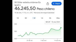 Cuanto son 50 dólares en pesos Chilenos