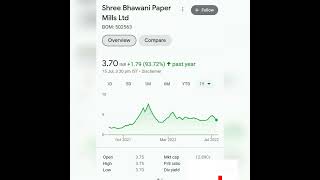 @iSTOCKS_7 #shorts penny stock under 1 rs 2022  🤑🤑🤑🤑🤑🤑🤑