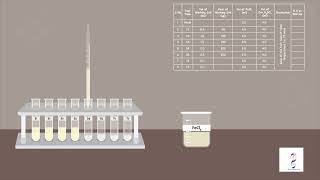 Estimation of Cholesterol by Zak's method