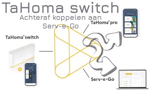 Geinstalleerde switch achteraf koppelen aan jouw dealer account