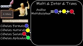 #02 Metodologia: A Disciplina da Pesquisa (Multidisciplinar, Interdisciplinar e Transdisciplinar)