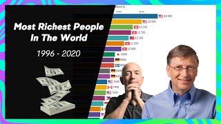 Most Richest People In The World (1996 - 2020)