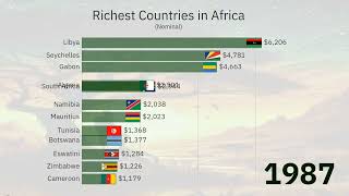 Richest Countries in Africa by GDP Per Capita (Nominal) 1970-2022