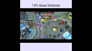 10% HP Base Defense Mobile Legends #shorts