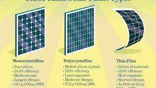 how many types of solar panels / koto dhoroner solar panels hote pare?