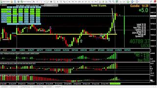 The 2Breversal mtf patterns are better than ICT / SMC liquidity grab bullcrap  part 1