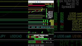 Unlock Massive Profits with the Bollinger Band Indicator #3cr #trading #priceaction