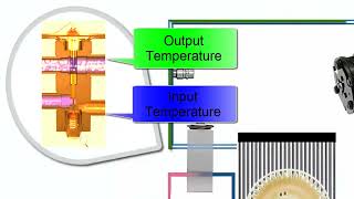 Funcionamiento Falla Válvula de expansión de Bloque H Termostática Aire Acondicionado Automotriz
