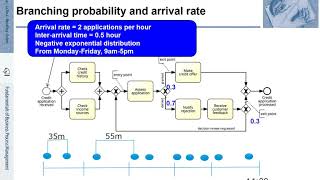 FBPM-7.3.: Fundamentals of Business Process Management (BPM) - Simulation