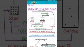 Mudanças de estados físicos - aula 003