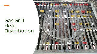 Gas grill heat distribution and how to test