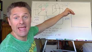 Video 6  The Photoelectric Effect