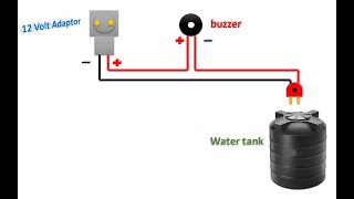 Water Overflow Alarm