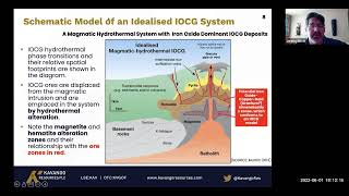 Kavango Resources- The anatomy of an IOCG deposit