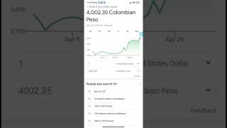 A cómo el Dólar hoy - Precio del Dólar en Colombia #shorts #dolarhoy