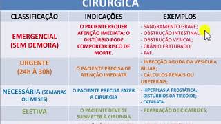 Enfermagem Cirúrgica - Classificação das Cirurgias