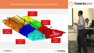 La necesidad de la evolución del BIM