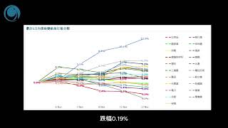 多頭再度轉弱，越指收盤四連陰, 請大家觀看2024年12月11號越南股市日評