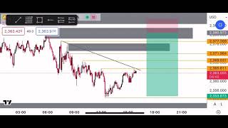 Gold Analysis 26, July, 2024 GO BUY GOLD NOW TP 2440