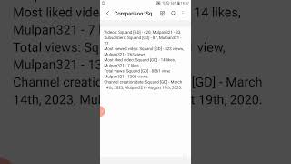 Comparison: Me vs Mulpan321: YouTube channel data (video dedicated to @Mulpan321TEAMGMDYT.)