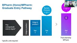 2021 Inside Monash webinar