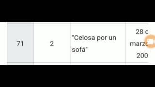 Vecinos Temporada 2 Capitulo 2 El Sofa (2007)