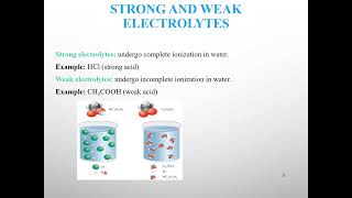 Chapter 15   Acids, Bases, Salts