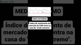 Índice de sentimento de mercado da CNN entra na casa do "medo extremo".#indicevix