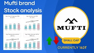 Mufti brand Small Cap Stock Analysis for long term #share #smallcap #tamilshareanalysis #mufti