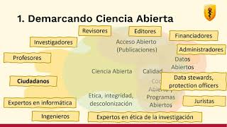 Movimiento OPEN SCIENCE