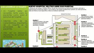 Accesos a zonas de un Hospital