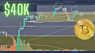 Bitcoin Holds High Price - FOMO to set in