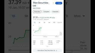 trending penny stocks in india #shorts  #stockmarket #pennystocks