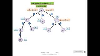 AO* Algorithm | AND/OR Graph | Artificial Intelligence