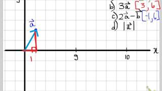 MCV 6.6 Vectors in Two Space