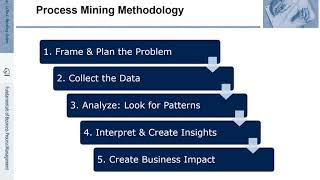 FBPM-11.7.: Fundamentals of Business Process Management (BPM) - Process Mining in Practice