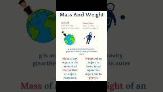 Mass & Weight       #ssc #upsc #bpsc #physics #india #viral #shorts