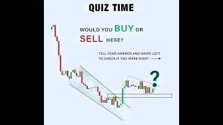 #3 Buy or Sell? Test Your Brain🧠, Write the Answer on comments. Giveaway For Winner 🔥📈📉🔥