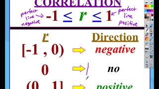 AP Statistics: Chapter 3, Video #3 - Correlation