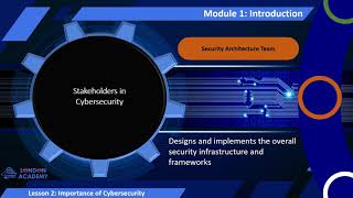 Cyber Security intro Module1 Lesson 2