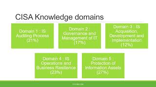 0 CISA1 Course Introduction