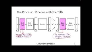 Lecture 36: Virtual Caches