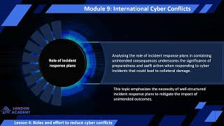 International Cyber Conflicts Module 9 Lesson 4