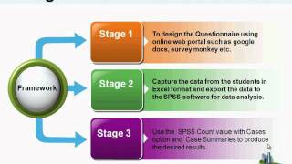 Online questionnaire