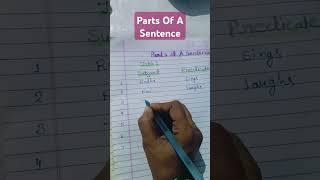 Parts Of A Sentence#short#shortvedio#viral