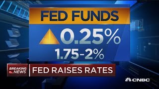 The Fed Hikes Interest Rates AGAIN!  How Will It Affect YOU?