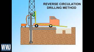 Marvin F. Glotfelty, RG, on Flooded Reverse Drilling | NGWA: Industry Connected