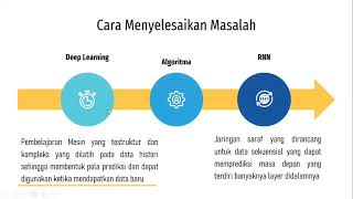 DOUBLE D -  Prediksi Gempa Bumi Menggunakan Algoritma RNN di Negara Indonesia