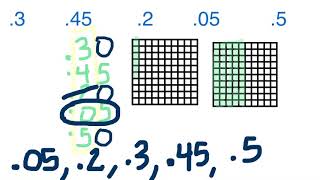 Ordering decimals